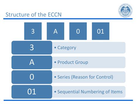 How to Determine Export Control Classif